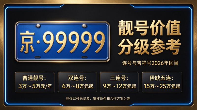 北京京牌租赁咨询大厅
